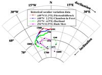 Historische S�kularvariationskurven